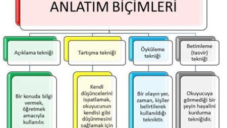 Müzikte Duygusal Anlatım Teknikleri