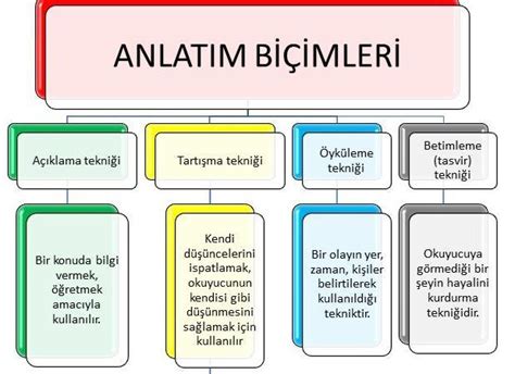 Müzikte Duygusal Anlatım Teknikleri