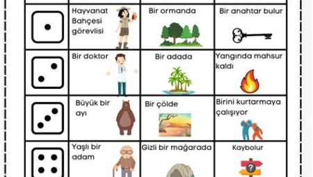 Pop Albümlerinde Konsept Hikâye Oluşturma