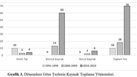Pop Sanatçılarının Dönemlere Göre Ses Değişimi