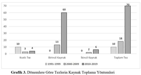 Pop Sanatçılarının Dönemlere Göre Ses Değişimi