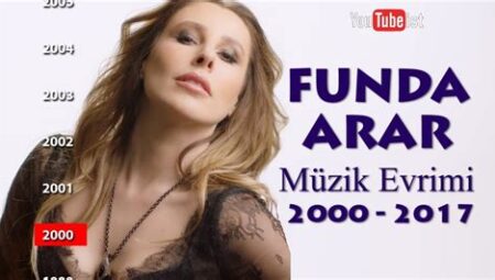Pop Sound’unun Evrimi: 2000’lerden Bugüne
