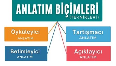Rap’te Anlatım Teknikleri: İçsel Monologlar