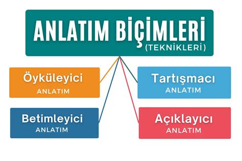 Rap’te Anlatım Teknikleri: İçsel Monologlar